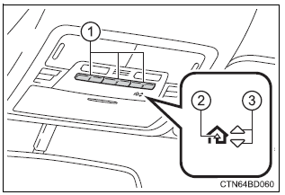 Toyota Highlander. Programming the homelink