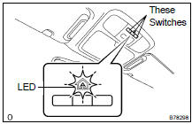 Timing Chart of Registration Mode